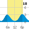 Aquinnah tide chart for Thursday, September 18, 2025