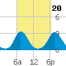 Aquinnah tide chart for Saturday, September 20, 2025