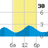 Aquinnah tide chart for Tuesday, September 30, 2025