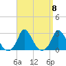 Aquinnah tide chart for Monday, September 8, 2025
