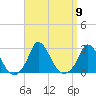 Aquinnah tide chart for Tuesday, September 9, 2025