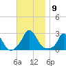 Aquinnah tide chart for Sunday, November 9, 2025