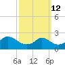 Aquinnah tide chart for Thursday, March 12, 2026