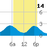 Aquinnah tide chart for Saturday, March 14, 2026