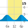 Aquinnah tide chart for Sunday, March 15, 2026