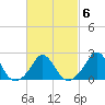 Aquinnah tide chart for Friday, March 6, 2026