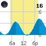 Aquinnah tide chart for Saturday, May 16, 2026