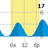 Aquinnah tide chart for Sunday, May 17, 2026
