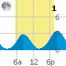 Aquinnah tide chart for Friday, May 1, 2026