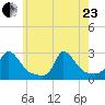 Aquinnah tide chart for Saturday, May 23, 2026