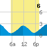 Aquinnah tide chart for Wednesday, May 6, 2026