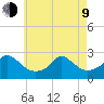 Aquinnah tide chart for Saturday, May 9, 2026
