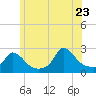 Aquinnah tide chart for Tuesday, June 23, 2026