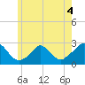 Aquinnah tide chart for Thursday, June 4, 2026