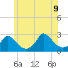 Aquinnah tide chart for Tuesday, June 9, 2026