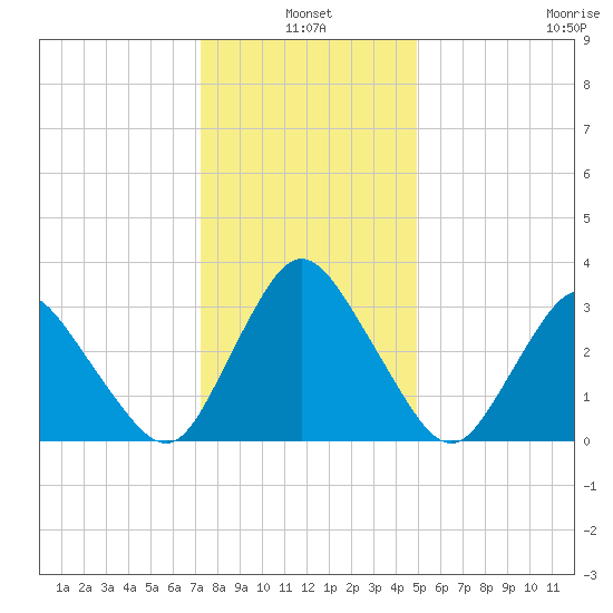 Chincoteague Island tide chart for Monday, January 4, 2021