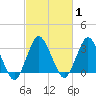Chincoteague Island tide chart for Monday, March 1, 2021