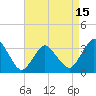 Chincoteague Island tide chart for Thursday, April 15, 2021