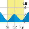 Chincoteague Island tide chart for Friday, April 16, 2021