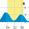 Chincoteague Island tide chart for Tuesday, April 6, 2021