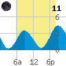 Chincoteague Island tide chart for Tuesday, May 11, 2021
