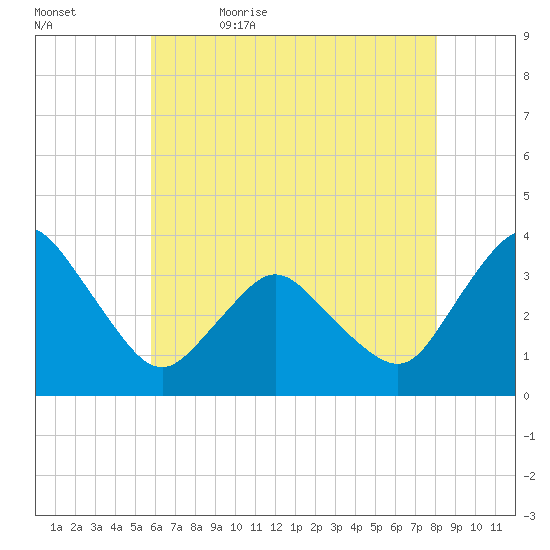 Chincoteague Island tide chart for Sunday, May 16, 2021