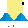 Chincoteague Island tide chart for Thursday, May 6, 2021