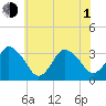 Chincoteague Island tide chart for Thursday, July 1, 2021