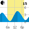 Chincoteague Island tide chart for Sunday, August 15, 2021