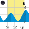 Chincoteague Island tide chart for Sunday, August 8, 2021