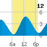 Chincoteague Island tide chart for Sunday, September 12, 2021