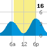 Chincoteague Island tide chart for Saturday, October 16, 2021