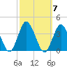 Chincoteague Island tide chart for Thursday, October 7, 2021