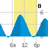 Chincoteague Island tide chart for Friday, October 8, 2021