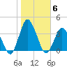 Chincoteague Island tide chart for Saturday, November 6, 2021