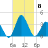 Chincoteague Island tide chart for Monday, November 8, 2021