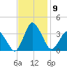 Chincoteague Island tide chart for Tuesday, November 9, 2021