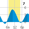 Chincoteague Island tide chart for Tuesday, December 7, 2021