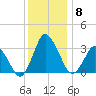 Chincoteague Island tide chart for Wednesday, December 8, 2021