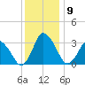 Chincoteague Island tide chart for Thursday, December 9, 2021