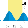 Chincoteague Island tide chart for Wednesday, March 16, 2022