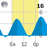 Chincoteague Island tide chart for Saturday, April 16, 2022