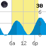 Chincoteague Island tide chart for Saturday, April 30, 2022