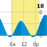 Chincoteague Island tide chart for Wednesday, May 18, 2022