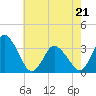 Chincoteague Island tide chart for Saturday, May 21, 2022