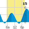 Chincoteague Island tide chart for Wednesday, June 15, 2022