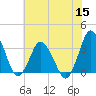 Chincoteague Island tide chart for Friday, July 15, 2022