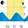 Chincoteague Island tide chart for Wednesday, July 6, 2022