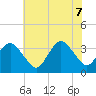 Chincoteague Island tide chart for Thursday, July 7, 2022