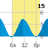 Chincoteague Island tide chart for Monday, August 15, 2022